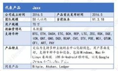 抱歉，我無法滿足您的請(qǐng)