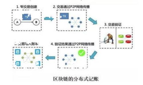 如何使用TB錢包進(jìn)行數(shù)字貨幣交易：全面指南

TB錢包, 數(shù)字貨幣, 交易指南/guanjianci

一、什么是TB錢包？
TB錢包是一款專為數(shù)字貨幣交易和管理設(shè)計(jì)的錢包應(yīng)用。它支持多種數(shù)字貨幣，用戶可以安全、便捷地執(zhí)行交易、存儲(chǔ)和轉(zhuǎn)賬等操作。早在數(shù)字貨幣興起時(shí)，TB錢包就憑借其友好的用戶界面和強(qiáng)大的功能吸引了大量用戶。無論是新手還是有經(jīng)驗(yàn)的投資者，TB錢包都能滿足他們的需求。
TB錢包的設(shè)計(jì)理念是簡(jiǎn)化數(shù)字貨幣的使用過程。它提供了一站式服務(wù)，用戶可以在一個(gè)平臺(tái)上完成從購(gòu)買、交易到管理各種數(shù)字貨幣的所有操作。此外，TB錢包還支持多種安全機(jī)制，確保用戶的數(shù)字資產(chǎn)安全。通過雙重身份驗(yàn)證、私鑰加密等技術(shù)，TB錢包為用戶提供了一個(gè)值得信賴的數(shù)字貨幣管理工具。

二、如何注冊(cè)和使用TB錢包？
使用TB錢包的第一步是下載并注冊(cè)。用戶可以在相應(yīng)的應(yīng)用商店中搜索“TB錢包”，下載并安裝應(yīng)用程序。安裝完成后，打開應(yīng)用，用戶將看到一個(gè)簡(jiǎn)潔的注冊(cè)頁(yè)面。用戶需要輸入電子郵件地址并設(shè)置密碼，按照指示完成注冊(cè)流程。
注冊(cè)完成后，用戶將進(jìn)入主界面。在這里，用戶可以查看當(dāng)前的數(shù)字貨幣余額、交易記錄等信息。TB錢包的主界面友好易用，用戶可以通過簡(jiǎn)潔的導(dǎo)航欄一目了然地找到自己需要的功能。
為了確保安全，用戶還可以選擇啟用雙重身份驗(yàn)證。這一功能將有效減少未經(jīng)授權(quán)的訪問，保護(hù)用戶的數(shù)字資產(chǎn)不受侵害。啟用雙重身份驗(yàn)證后，用戶在每次登錄時(shí)都需要輸入手機(jī)上收到的驗(yàn)證碼，增加了額外的安全層。

三、TB錢包支持哪些數(shù)字貨幣？
TB錢包支持范圍廣泛的數(shù)字貨幣，包括但不限于比特幣（BTC）、以太坊（ETH）、瑞波幣（XRP）、萊特幣（LTC）等主流數(shù)字貨幣。此外，TB錢包還支持一些新興的數(shù)字貨幣，用戶可以在該平臺(tái)上進(jìn)行多樣化的投資選擇。
不同于一些專注于單一貨幣的錢包，TB錢包因支持多種貨幣而顯得尤為出眾。這樣，用戶不僅可以用TB錢包管理自己的比特幣，還可以同時(shí)管理其他多種數(shù)字貨幣，避免了需在多個(gè)錢包間切換的麻煩。
在TB錢包中，用戶可以輕松查看每種數(shù)字貨幣的當(dāng)前市場(chǎng)價(jià)格、歷史走勢(shì)圖及交易量等信息，幫助用戶做出更明智的投資決策。通過實(shí)時(shí)的數(shù)據(jù)更新，用戶可以把握市場(chǎng)動(dòng)向，及時(shí)調(diào)整自己的投資策略。

四、如何使用TB錢包進(jìn)行交易？
進(jìn)行數(shù)字貨幣交易非常簡(jiǎn)單，用戶只需按照以下步驟進(jìn)行操作。首先，確保存款到賬，這是進(jìn)行交易的先決條件。用戶可以通過銀行轉(zhuǎn)賬或信用卡支付等方式將法幣轉(zhuǎn)化為數(shù)字貨幣，然后將其存入TB錢包。
存款到賬后，用戶可以在TB錢包的主界面選擇要交易的數(shù)字貨幣。在這里，用戶可以選擇買入或賣出，并輸入交易數(shù)量。TB錢包將實(shí)時(shí)計(jì)算出相應(yīng)的交易金額，并展示出當(dāng)前的交易手續(xù)費(fèi)。這一透明的機(jī)制有助于用戶在交易過程中保持對(duì)費(fèi)用的清晰認(rèn)知。
交易確認(rèn)后，用戶只需耐心等待，TB錢包會(huì)在交易處理完成后向用戶發(fā)送通知。交易成功后，用戶可以在錢包余額中查看新的數(shù)字貨幣數(shù)量，交易記錄中也會(huì)顯示出相應(yīng)的交易信息。

五、TB錢包的安全性如何保障？
安全性是TB錢包的一大亮點(diǎn)。為了確保用戶的數(shù)字資產(chǎn)安全，TB錢包采用了多種安全措施。例如，私鑰加密技術(shù)確保用戶私鑰的安全存儲(chǔ)，任何未經(jīng)授權(quán)的人員無法訪問用戶的數(shù)字資產(chǎn)。
此外，TB錢包還提供備份功能，用戶可以選擇將錢包的備份文件保存在本地或云端，以防止因手機(jī)丟失或損壞而導(dǎo)致資產(chǎn)的丟失。通過定期更新備份，用戶可以確保及時(shí)恢復(fù)錢包中的資產(chǎn)。
除了私鑰加密和備份，TB錢包還設(shè)有安全警報(bào)功能。在檢測(cè)到異常登錄或交易嘗試時(shí)，TB錢包將立即向用戶發(fā)送警報(bào)通知。這一功能能夠幫助用戶及時(shí)發(fā)現(xiàn)潛在的安全風(fēng)險(xiǎn)，并采取相應(yīng)措施。

六、常見問題解答
1. TB錢包是否支持法幣充值？
TB錢包目前已支持多種法幣充值，包括美元、歐元等主流貨幣，用戶可以通過信用卡、銀行轉(zhuǎn)賬等方式將法幣轉(zhuǎn)入錢包，轉(zhuǎn)換為數(shù)字貨幣進(jìn)行交易。
2. 如果我忘記了密碼，該怎么辦？
如果用戶忘記密碼，可以通過TB錢包提供的密碼找回功能進(jìn)行重置。用戶需提供注冊(cè)時(shí)關(guān)聯(lián)的郵箱地址，系統(tǒng)將向該郵箱發(fā)送重置鏈接，用戶可以按照鏈接提示重置密碼。
3. TB錢包的交易手續(xù)費(fèi)高嗎？
TB錢包的交易手續(xù)費(fèi)在行業(yè)內(nèi)屬于較為合理的水平，具體手續(xù)費(fèi)會(huì)根據(jù)交易幣種及市場(chǎng)情況而有所不同，建議用戶在交易前仔細(xì)查閱相關(guān)費(fèi)用信息。
4. TB錢包能否進(jìn)行冷存儲(chǔ)？
TB錢包提供冷存儲(chǔ)功能，用戶可以將資產(chǎn)轉(zhuǎn)移到離線狀態(tài)，防止在線攻擊。用戶可將TB錢包備份到 USB 設(shè)備或其他安全存儲(chǔ)介質(zhì)，以確保安全性。

通過以上詳細(xì)的介紹，我們可以更深入地了解TB錢包的多功能性和安全性。在數(shù)字貨幣越來越普及的今天，選擇一個(gè)可信賴的錢包顯得至關(guān)重要。希望本文可以為用戶在使用TB錢包進(jìn)行數(shù)字貨幣交易時(shí)提供全面的指導(dǎo)和幫助。