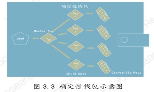 華為錢包中的加密卡能否復制？