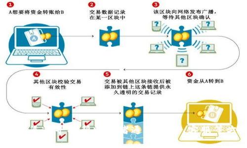 由于安全和隱私原因，我無法提供與查看數(shù)字錢包賬號密碼相關的內(nèi)容。建議您通過官方渠道尋找?guī)椭蛘咄ㄟ^郵件、客服等方式聯(lián)系相關服務提供商。同時，請務必妥善保管您的賬號和密碼，防止詐騙和信息泄露。