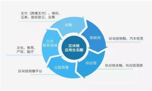 

數(shù)字錢包體驗評測：方便與安全的完美結合