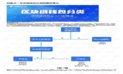 全面解析云錢(qián)包數(shù)字貨幣
