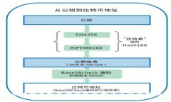 區(qū)塊鏈最常見(jiàn)的錢(qián)包類(lèi)型