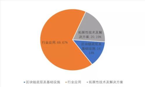 數(shù)字加密錢(qián)包密碼選擇指南