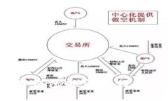 數(shù)字錢包能否進(jìn)行投資？