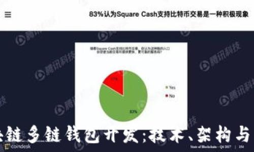  
區(qū)塊鏈多鏈錢包開發(fā)：技術(shù)、架構(gòu)與應(yīng)用