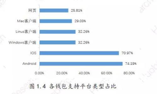 區(qū)塊鏈錢包：安全、便捷的數(shù)字資產(chǎn)管理工具