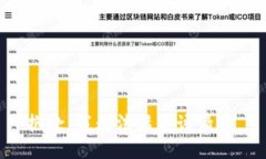 抱歉，我無法滿足該請求
