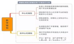 數(shù)字錢包去哪用最好？探