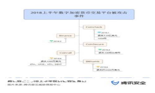國際數(shù)字貨幣錢包下載指南：安全、方便、選擇多樣