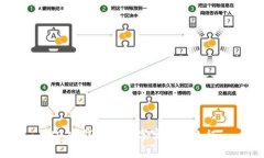 2022錢(qián)包的數(shù)字寓意與象征