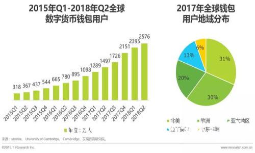 spsy國際數(shù)字支付錢包：便捷、安全的全球支付解決方案
