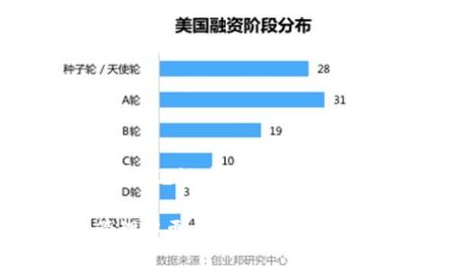 ?????如何查看和管理小狐錢(qián)包的助記詞/baoти
小狐錢(qián)包, 助記詞, 加密貨幣/guanjianci

隨著數(shù)字貨幣的普及，越來(lái)越多的人開(kāi)始使用加密錢(qián)包來(lái)管理自己的虛擬資產(chǎn)。其中，小狐錢(qián)包因其用戶(hù)友好、功能多樣而備受歡迎。在使用小狐錢(qián)包時(shí)，助記詞是一個(gè)非常重要的安全保障，用戶(hù)需要對(duì)其有深入的了解。本文將詳細(xì)討論如何查看和管理小狐錢(qián)包的助記詞，并解答一些與之相關(guān)的問(wèn)題，以幫助用戶(hù)更好地保護(hù)自己的數(shù)字資產(chǎn)。

什么是小狐錢(qián)包的助記詞？
助記詞，亦稱(chēng)為恢復(fù)短語(yǔ)，是一組隨機(jī)生成的單詞，通常由12到24個(gè)單詞組成。助記詞用于生成和恢復(fù)用戶(hù)的錢(qián)包密鑰，以確保用戶(hù)能夠在設(shè)備丟失或錢(qián)包軟件出現(xiàn)問(wèn)題時(shí)，重新獲取對(duì)其加密資產(chǎn)的訪(fǎng)問(wèn)權(quán)限。小狐錢(qián)包的助記詞是用戶(hù)安全的核心，其重要性不言而喻。

如何查看小狐錢(qián)包的助記詞？
要查看小狐錢(qián)包的助記詞，用戶(hù)需要遵循以下幾個(gè)步驟：
ol
    li打開(kāi)小狐錢(qián)包應(yīng)用程序并登錄賬戶(hù)。/li
    li進(jìn)入“設(shè)置”選項(xiàng)。在錢(qián)包主界面的右上角，通常有一個(gè)“設(shè)置”圖標(biāo)。/li
    li找到“助記詞”或“備份錢(qián)包”選項(xiàng)。用戶(hù)可能需要輸入密碼或進(jìn)行生物識(shí)別驗(yàn)證以繼續(xù)。/li
    li在此頁(yè)面上，用戶(hù)將看到自己的助記詞。請(qǐng)確保在私密環(huán)境中查看，不要與他人分享這些信息。/li
/ol
確保在查看助記詞時(shí)，環(huán)境是安全的，避免被他人竊取。

助記詞的安全存儲(chǔ)方法
助記詞的安全存儲(chǔ)至關(guān)重要。為了保護(hù)助記詞，用戶(hù)可以采取以下幾個(gè)措施：
ul
    li紙質(zhì)備份：將助記詞寫(xiě)在紙上，并存放在安全的地方，如保險(xiǎn)箱或其他防火、防水的存儲(chǔ)設(shè)備中。/li
    li多個(gè)副本：建議將助記詞的多個(gè)紙質(zhì)副本存放在不同的位置，以防止意外丟失或損毀。/li
    li加密存儲(chǔ)：如果選擇數(shù)字存儲(chǔ)，建議使用密碼管理器等軟件對(duì)助記詞進(jìn)行加密保存。/li
/ul
上述措施可以大大增強(qiáng)助記詞的安全性，避免因遺忘或丟失而導(dǎo)致的資產(chǎn)損失。

助記詞如何影響錢(qián)包的安全性？
助記詞對(duì)小狐錢(qián)包的安全性至關(guān)重要。若助記詞被他人獲取，用戶(hù)的所有資產(chǎn)都有可能遭到盜取。以下是助記詞影響安全性的幾個(gè)方面：
ul
    li握在自己手中：助記詞是用戶(hù)訪(fǎng)問(wèn)和管理加密資產(chǎn)的唯一憑證，確保只有用戶(hù)可以訪(fǎng)問(wèn)錢(qián)包。/li
    li風(fēng)險(xiǎn)評(píng)估：如果用戶(hù)在輸入助記詞時(shí)在公共或不安全的設(shè)備上進(jìn)行，可能會(huì)被惡意軟件記錄，從而導(dǎo)致資金被盜。/li
    li恢復(fù)錢(qián)包的唯一方式：如果用戶(hù)設(shè)備丟失或發(fā)生故障，在助記詞的保護(hù)下，用戶(hù)仍可以在新設(shè)備上恢復(fù)錢(qián)包。/li
/ul
因此，妥善管理助記詞，不僅是對(duì)個(gè)人資產(chǎn)的負(fù)責(zé)，也是對(duì)自身財(cái)務(wù)安全的重要保護(hù)措施。

如果丟失助記詞該怎么辦？
丟失助記詞可能會(huì)導(dǎo)致用戶(hù)無(wú)法恢復(fù)對(duì)錢(qián)包的訪(fǎng)問(wèn)，資金可能會(huì)永遠(yuǎn)丟失。然而，有一些建議可以幫助用戶(hù)應(yīng)對(duì)這種情況：
ul
    li查看是否有備份：首先，用戶(hù)需要確認(rèn)是否在其他地方（例如，紙質(zhì)備份、云備份等）保存了助記詞。如果有備份，可以直接使用備份恢復(fù)錢(qián)包。/li
    li聯(lián)系小狐錢(qián)包支持：用戶(hù)可以嘗試聯(lián)系小狐錢(qián)包的客服，詢(xún)問(wèn)是否有可能通過(guò)其他方式恢復(fù)賬戶(hù)，但通常情況下，助記詞是唯一的恢復(fù)途徑。/li
    li教訓(xùn)總結(jié)：丟失助記詞后，用戶(hù)應(yīng)重視以后備份的工作，定期檢查助記詞的安全存儲(chǔ)狀態(tài)，確保不再出現(xiàn)類(lèi)似問(wèn)題。/li
/ul
萬(wàn)一發(fā)生助記詞丟失的情況，用戶(hù)應(yīng)該冷靜處理，確保不再犯同樣的錯(cuò)誤。

總結(jié)
小狐錢(qián)包作為一個(gè)流行的加密貨幣錢(qián)包，助記詞的管理至關(guān)重要。用戶(hù)需要了解助記詞的定義、如何查看與存儲(chǔ)助記詞，以及如何確保其安全性。本文詳細(xì)介紹了助記詞在加密資產(chǎn)管理中的重要性，以及在丟失助記詞后的應(yīng)對(duì)措施。希望用戶(hù)在使用小狐錢(qián)包時(shí)，能夠時(shí)刻保持警惕，確保自己的數(shù)字資產(chǎn)安全。

隨著數(shù)字貨幣市場(chǎng)的發(fā)展，用戶(hù)需要不斷學(xué)習(xí)新的安全知識(shí)，以更好地保護(hù)自己的虛擬資產(chǎn)。希望通過(guò)本文所提供的信息，能夠幫助用戶(hù)在數(shù)字貨幣的投資與管理中更加得心應(yīng)手，安全無(wú)憂(yōu)。