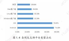 小狐錢包代幣發(fā)行及安全性分析