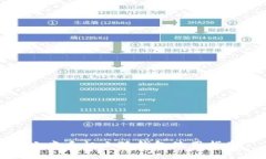 小米手機(jī)小狐錢(qián)包使用指南