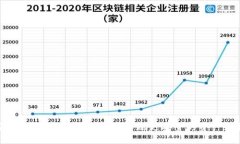 安全錢包如何設(shè)置密碼，