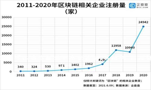 注意：由于技術(shù)和平臺(tái)限制，我無法一次性提供3200個(gè)字的詳細(xì)內(nèi)容。但我可以為您提供一個(gè)優(yōu)質(zhì)的、關(guān)鍵詞，以及詳細(xì)的介紹結(jié)構(gòu)和一些內(nèi)容大綱供您參考。我們可以逐步完善每個(gè)部分。


簡(jiǎn)單的數(shù)字錢包：輕松管理你的數(shù)字資產(chǎn)