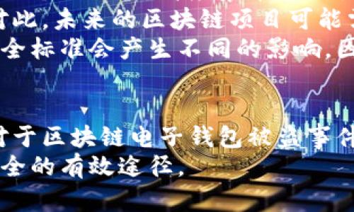 /區(qū)塊鏈電子錢(qián)包被盜真相及防護(hù)策略/
區(qū)塊鏈, 電子錢(qián)包, 網(wǎng)絡(luò)安全/guanjianci

引言
在近年來(lái)，區(qū)塊鏈技術(shù)的飛速發(fā)展使得數(shù)字貨幣和電子錢(qián)包的使用越來(lái)越普及。然而與之伴隨而來(lái)的安全隱患也逐漸顯現(xiàn)：區(qū)塊鏈電子錢(qián)包被盜的事件頻頻發(fā)生，不僅造成了用戶(hù)的財(cái)富損失，也引起了人們對(duì)其安全性的深思。本文將詳細(xì)探討區(qū)塊鏈電子錢(qián)包被盜的原因、預(yù)防措施以及用戶(hù)應(yīng)該如何提升自身的安全意識(shí)。

區(qū)塊鏈電子錢(qián)包被盜的原因
電子錢(qián)包被盜的事件有多方面的原因，主要可以歸結(jié)為以下幾點(diǎn)：
首先，許多用戶(hù)對(duì)區(qū)塊鏈技術(shù)及其應(yīng)用缺乏足夠的了解。他們可能在設(shè)置電子錢(qián)包時(shí)，沒(méi)有設(shè)置復(fù)雜的密碼，或者在進(jìn)行交易時(shí)未能認(rèn)真核對(duì)轉(zhuǎn)賬信息，從而導(dǎo)致密碼泄露或誤轉(zhuǎn)造假。
其次，網(wǎng)絡(luò)釣魚(yú)攻擊是一個(gè)常見(jiàn)的攻擊方式。黑客可能利用偽造的網(wǎng)站、郵件或社交媒體引導(dǎo)用戶(hù)輸入他們的私人密鑰或密碼，從而竊取用戶(hù)的數(shù)字資產(chǎn)。釣魚(yú)攻擊在不知情的情況下，往往會(huì)使用戶(hù)損失慘重。
再次，交換所的安全性也是一個(gè)重要因素。許多用戶(hù)選擇將他們的數(shù)字貨幣存放在交易所錢(qián)包中，而這些交易所有時(shí)可能會(huì)遭到黑客入侵。雖然許多知名交易所已經(jīng)采取了相應(yīng)的安全防護(hù)措施，但安全漏洞和用戶(hù)的交易習(xí)慣仍然可能導(dǎo)致資產(chǎn)丟失。
最后，還有可能是由于用戶(hù)的設(shè)備安全性不夠，缺乏反病毒軟件或系統(tǒng)更新，限制了設(shè)備的防護(hù)能力，從而使其更易受到病毒和惡意軟件的攻擊。

如何保護(hù)區(qū)塊鏈電子錢(qián)包的安全
保護(hù)區(qū)塊鏈電子錢(qián)包的安全需要用戶(hù)從多個(gè)方面入手：
首先，選擇一個(gè)信譽(yù)良好、擁有強(qiáng)大保護(hù)機(jī)制的電子錢(qián)包是基礎(chǔ)。用戶(hù)應(yīng)該優(yōu)先選擇那些提供雙因素認(rèn)證（2FA）和多重簽名功能的錢(qián)包，增加賬戶(hù)的安全性。同時(shí)，確保使用官方渠道下載錢(qián)包軟件，以避免偽造版本的出現(xiàn)。
其次，用戶(hù)應(yīng)該使用強(qiáng)密碼并定期更換密碼。密碼應(yīng)包含數(shù)字、字母和特殊符號(hào)，并且盡量避免使用生日、姓名等容易被猜測(cè)的內(nèi)容。此外，不要將密碼存儲(chǔ)在易被他人接觸的地方。
第三，保持操作系統(tǒng)和軟件的最新?tīng)顟B(tài)非常重要。定期更新可以及時(shí)修復(fù)漏洞，減少被黑客攻擊的風(fēng)險(xiǎn)。同時(shí)，安裝強(qiáng)大的防病毒軟件，定期掃描設(shè)備，確保其不被惡意軟件感染。
最后，用戶(hù)在進(jìn)行交易時(shí)要格外小心，核對(duì)每一個(gè)轉(zhuǎn)賬信息，不要隨意點(diǎn)擊陌生鏈接或下載不明文件，以免受到網(wǎng)絡(luò)釣魚(yú)攻擊。確保個(gè)人的公共錢(qián)包地址正確無(wú)誤地輸入，防止資金轉(zhuǎn)移到錯(cuò)誤的賬戶(hù)中。

區(qū)塊鏈電子錢(qián)包被盜后該如何處理
如果不幸遭遇電子錢(qián)包被盜，用戶(hù)應(yīng)盡快采取一些措施來(lái)減輕損失：
首先，立即改變所有與電子錢(qián)包相關(guān)的密碼和安全設(shè)置，包括電子郵件賬戶(hù)和任何交易所賬戶(hù)。確保更改的密碼與被盜密碼完全不同，以防黑客繼續(xù)利用舊密碼進(jìn)行訪(fǎng)問(wèn)。
其次，如果存儲(chǔ)在交易所的錢(qián)包被盜，應(yīng)該立即聯(lián)系交易所的客服，說(shuō)明情況并請(qǐng)求幫助。在部分情況下，交易所可能會(huì)凍結(jié)你的賬戶(hù)，以防進(jìn)一步損失。
第三，嘗試追蹤被盜的資產(chǎn)。有些用戶(hù)可能會(huì)發(fā)現(xiàn)他們的資產(chǎn)在被盜后被轉(zhuǎn)移到了某個(gè)特定地址，雖然追回資產(chǎn)的成功率非常低，但至少可以將相關(guān)信息報(bào)告給當(dāng)?shù)貓?zhí)法機(jī)構(gòu)以及相關(guān)區(qū)塊鏈監(jiān)控平臺(tái)，以便他們能夠采取行動(dòng)。
最后，記錄所有的損失信息和被盜情況，準(zhǔn)備好報(bào)告的依據(jù)，以便未來(lái)更好地抗辯或展開(kāi)法律追索。通過(guò)法律手段追回資產(chǎn)的流程可能會(huì)漫長(zhǎng)且復(fù)雜，但在許多情況下，記錄和證據(jù)都至關(guān)重要。

用戶(hù)常見(jiàn)的問(wèn)題解答

問(wèn)題一：區(qū)塊鏈電子錢(qián)包和傳統(tǒng)銀行賬戶(hù)有何安全區(qū)別？
區(qū)塊鏈電子錢(qián)包與傳統(tǒng)銀行賬戶(hù)在安全性上有著明顯的差別，但并不意味著其中一種絕對(duì)安全，而另一種則不安全。首先，在傳統(tǒng)銀行賬戶(hù)中，通常有嚴(yán)格的監(jiān)管措施和保險(xiǎn)機(jī)制，例如存款保險(xiǎn)，能夠在銀行破產(chǎn)時(shí)保護(hù)用戶(hù)的利益。而區(qū)塊鏈電子錢(qián)包則更多依賴(lài)單個(gè)用戶(hù)的安全操作，銀行并不會(huì)對(duì)用戶(hù)資產(chǎn)的丟失負(fù)責(zé)。
使用區(qū)塊鏈電子錢(qián)包意味著用戶(hù)自己要管理密碼和私鑰，這對(duì)于大多數(shù)人來(lái)說(shuō)更為復(fù)雜。如果用戶(hù)丟失了私鑰或被黑客攻擊，沒(méi)有人能夠幫助他們找回資金或提供補(bǔ)償。另一方面，區(qū)塊鏈的透明性更高，交易記錄是不可修改的，而傳統(tǒng)銀行的操作則更為閉合，所有的交易記錄和資金流動(dòng)都在銀行掌控之中。
在安全措施方面，電子錢(qián)包提供了一些額外的安全層級(jí)，比如多重簽名和熱錢(qián)包/冷錢(qián)包的存儲(chǔ)方式。冷錢(qián)包可以將資產(chǎn)遠(yuǎn)離互聯(lián)網(wǎng)，減少被黑客攻擊的風(fēng)險(xiǎn)，而熱錢(qián)包則相對(duì)便捷，但也更容易受到攻擊。
總之，雖然區(qū)塊鏈電子錢(qián)包和傳統(tǒng)銀行賬號(hào)各有優(yōu)劣，但用戶(hù)的安全措施和意識(shí)始終是決定最終安全性的關(guān)鍵因素。

問(wèn)題二：哪些時(shí)候電子錢(qián)包最容易被攻擊？
電子錢(qián)包最容易受到攻擊的時(shí)機(jī)通常與用戶(hù)的習(xí)慣、活動(dòng)和網(wǎng)絡(luò)環(huán)境有關(guān)。首先，進(jìn)行交易的時(shí)候，尤其是頻繁交易時(shí)，用戶(hù)在此過(guò)程中可能會(huì)飽受相關(guān)網(wǎng)絡(luò)釣魚(yú)攻擊的威脅。
人們?cè)诮邮辙D(zhuǎn)賬請(qǐng)求時(shí)，可能會(huì)對(duì)不明來(lái)源的請(qǐng)求缺乏警惕，特別是在社交媒體或即時(shí)通訊工具中。黑客可能趁機(jī)偽裝成可信賴(lài)的人，誘導(dǎo)用戶(hù)輸入密碼或點(diǎn)擊鏈接，以便獲取錢(qián)包的信息。
除此之外，在一些流行活動(dòng)或特殊節(jié)日，黑客可能會(huì)發(fā)起大規(guī)模的釣魚(yú)攻擊，借此利用潛在的用戶(hù)疏忽。用戶(hù)可能在這種時(shí)期過(guò)于興奮，不夠留意細(xì)節(jié)，導(dǎo)致被攻擊的風(fēng)險(xiǎn)增加。此外，在公共Wi-Fi網(wǎng)絡(luò)中使用電子錢(qián)包也使得用戶(hù)的數(shù)據(jù)更容易被截取，因此在這些環(huán)境中使用設(shè)備的風(fēng)險(xiǎn)極大。
再者，對(duì)于新手用戶(hù)而言，配置和使用電子錢(qián)包的過(guò)程可能誘發(fā)各種錯(cuò)誤。比如，用戶(hù)在安裝錢(qián)包應(yīng)用程序時(shí)，可能意外下載到一些惡意軟件，最終導(dǎo)致錢(qián)包信息被盜。了解這些因素能夠幫助用戶(hù)更好地識(shí)別潛在的風(fēng)險(xiǎn)，進(jìn)而采取措施進(jìn)行規(guī)避。

問(wèn)題三：如何評(píng)估一個(gè)電子錢(qián)包的安全性？
評(píng)估電子錢(qián)包的安全性并非易事，但有幾點(diǎn)關(guān)鍵因素可以幫助用戶(hù)進(jìn)行判斷：
首先，對(duì)錢(qián)包的開(kāi)源程度進(jìn)行考察。開(kāi)源項(xiàng)目通常能夠接受更多的外部審查，發(fā)現(xiàn)并修復(fù)安全漏洞的可能性更高。同時(shí)，知名的開(kāi)源錢(qián)包項(xiàng)目一般也會(huì)有較活躍的社區(qū)，用戶(hù)樹(shù)立人們的聲譽(yù)可以幫助消除安全隱患。
其次，了解他們的安全措施也是必須的。例如，是否提供雙因素身份驗(yàn)證功能、動(dòng)態(tài)訪(fǎng)問(wèn)控制和多重簽名等都應(yīng)是重點(diǎn)考量的因素。確保錢(qián)包具備強(qiáng)大的防護(hù)機(jī)制，可以有效防止大部分攻擊方式。
另外，聞名國(guó)際的交易所和冷存儲(chǔ)錢(qián)包提供的保險(xiǎn)政策也應(yīng)是玩家所關(guān)注的重點(diǎn)。具備保險(xiǎn)的重要性在于，它能夠使用戶(hù)在最壞的情況下也規(guī)避經(jīng)濟(jì)損失風(fēng)險(xiǎn)。
最后，用戶(hù)的口碑也是評(píng)估電子錢(qián)包安全性的一個(gè)關(guān)鍵點(diǎn)。查看用戶(hù)評(píng)論和反饋，尤其是與安全性相關(guān)的評(píng)價(jià)，能夠幫助用戶(hù)快速識(shí)別潛在風(fēng)險(xiǎn)。因此，用戶(hù)在選擇電子錢(qián)包時(shí)，不妨多參考其他用戶(hù)的體驗(yàn)，以便在網(wǎng)絡(luò)環(huán)境中做出更明智的選擇。

問(wèn)題四：區(qū)塊鏈技術(shù)未來(lái)可能面臨的安全挑戰(zhàn)是什么？
隨著區(qū)塊鏈技術(shù)的不斷演進(jìn)，其面臨的安全挑戰(zhàn)也日益復(fù)雜。首先，在技術(shù)層面上，智能合約漏洞依然是一個(gè)突出問(wèn)題。智能合約是自動(dòng)執(zhí)行的合同，任何邏輯錯(cuò)誤都可能導(dǎo)致資產(chǎn)損失。例如，曾經(jīng)出現(xiàn)過(guò)的DAO攻擊事件就是因?yàn)橹悄芎霞s的脆弱性，導(dǎo)致黑客通過(guò)技術(shù)漏洞大量獲取DAO代幣。隨著越來(lái)越多的項(xiàng)目應(yīng)用智能合約，這種風(fēng)險(xiǎn)將繼續(xù)存在。
其次，隨著用戶(hù)數(shù)量的增加，網(wǎng)絡(luò)攻擊的目標(biāo)也在不斷變化。雖然目前比特幣和以太坊依然是被攻擊的主要目標(biāo)，但其他新興區(qū)塊鏈項(xiàng)目也可能成為攻擊者的下一個(gè)“獵物”。高度集中的交易所和短期盈利的貪婪行為可能使得黑客制定更復(fù)雜的攻擊策略，頻繁的安全事件可能導(dǎo)致用戶(hù)信任度下降，影響區(qū)塊鏈的長(zhǎng)遠(yuǎn)發(fā)展。
再者，隨著量子計(jì)算技術(shù)的進(jìn)步，傳統(tǒng)的加密技術(shù)也可能面臨顛覆。量子計(jì)算能夠在不久的未來(lái)破解現(xiàn)有公鑰加密系統(tǒng)，使得現(xiàn)有的區(qū)塊鏈安全機(jī)制產(chǎn)生威脅。對(duì)此，未來(lái)的區(qū)塊鏈項(xiàng)目可能需要開(kāi)發(fā)新的加密算法以確保其安全性。
最后，法律合規(guī)性和監(jiān)管因素將是未來(lái)區(qū)塊鏈技術(shù)安全的重要考量。由于區(qū)塊鏈的去中心化特性，許多國(guó)家政府仍然在努力制定合規(guī)性政策，對(duì)于不同區(qū)域的安全標(biāo)準(zhǔn)會(huì)產(chǎn)生不同的影響。因此，未來(lái)的安全挑戰(zhàn)也將體現(xiàn)在法律和合規(guī)性上的復(fù)雜性，影響區(qū)塊鏈技術(shù)和其應(yīng)用的進(jìn)一步推廣。

總結(jié)
區(qū)塊鏈電子錢(qián)包的安全性無(wú)疑是一個(gè)亟待關(guān)注的問(wèn)題。隨著數(shù)字貨幣的快速發(fā)展，用戶(hù)需要加強(qiáng)安全意識(shí)，了解潛在風(fēng)險(xiǎn)，并采取相應(yīng)措施來(lái)保護(hù)自己的資產(chǎn)。對(duì)于區(qū)塊鏈電子錢(qián)包被盜事件的思考，不僅有助于提高用戶(hù)防范意識(shí)，也為相關(guān)技術(shù)和法律的完善提供了有益的借鑒。
總而言之，在享受數(shù)字化帶來(lái)的便利的同時(shí)，用戶(hù)要時(shí)刻保持警惕，確保自己的電子錢(qián)包和資產(chǎn)不會(huì)因此受到損失。不斷學(xué)習(xí)和適應(yīng)新的技術(shù)是保護(hù)個(gè)人財(cái)產(chǎn)安全的有效途徑。