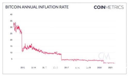 YY Coin數(shù)字貨幣錢包：安全、便捷、全面的加密資產(chǎn)管理