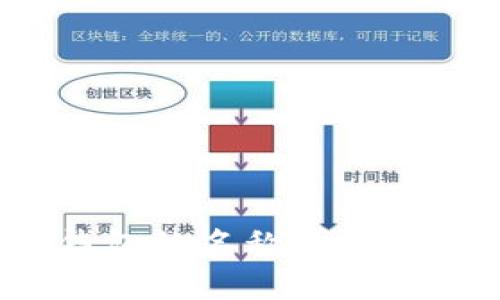 數(shù)字錢包的名稱可以更改嗎？