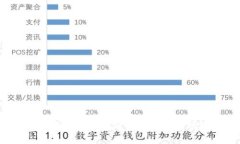 數(shù)字資產(chǎn)加密硬件錢包安全嗎？