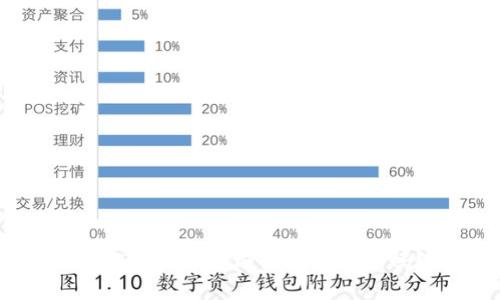 數(shù)字資產(chǎn)加密硬件錢包安全嗎？