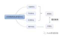 數(shù)字錢包怎么進(jìn)行自我轉(zhuǎn)賬：步驟與注意事項(xiàng)
