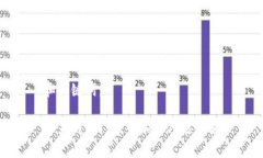 和關(guān)鍵詞：華為錢包門禁