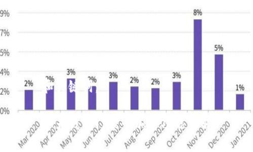 和關(guān)鍵詞：

華為錢包門禁卡加密功能詳解