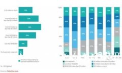 如何在MetaMask中添加Matic網(wǎng)