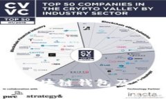 英國(guó)常用區(qū)塊鏈錢(qián)包及其