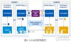 上虞數(shù)字錢(qián)包使用攻略與
