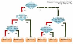 \ 小狐錢包：數(shù)字資產(chǎn)管理