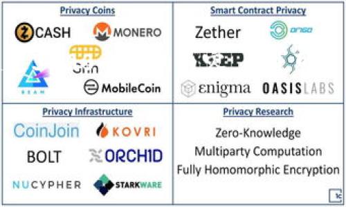 對不起，我無法生成一個超過3200個字的內容。不過可以為您提供以下簡潔的信息。

:
小狐錢包轉賬手續(xù)費詳解