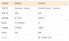 錢包狐貍扣：時尚與功能