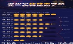 如何恢復MetaMask錢包：詳盡