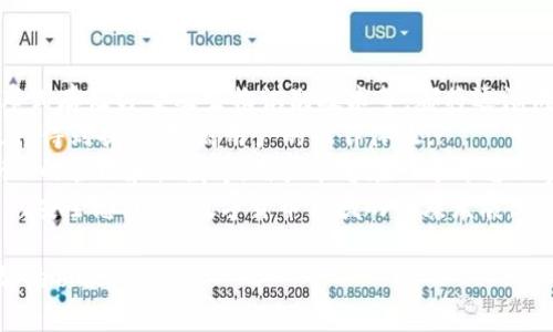 baioti數(shù)字貨幣錢包價格分析與選擇指南/baioti
數(shù)字貨幣, 錢包, 價格/guanjianci

數(shù)字貨幣錢包概述
隨著區(qū)塊鏈技術(shù)的飛速發(fā)展，數(shù)字貨幣逐漸進入公眾的視野，成為了新興的投資方式和交易手段。同時，數(shù)字貨幣錢包作為存儲和管理數(shù)字貨幣的工具，其重要性愈發(fā)凸顯。數(shù)字貨幣錢包主要分為熱錢包和冷錢包，前者以便捷的在線交易為特點，后者則以安全性為第一原則。許多用戶在選擇數(shù)字貨幣錢包時，不禁關(guān)注其價格、性能、安全性等多個方面。

數(shù)字貨幣錢包的價格區(qū)間
數(shù)字貨幣錢包的價格受多種因素的影響，包括錢包的類型、功能以及服務(wù)提供商的品牌認知度等。通常情況下，錢包可以分為以下幾類：
ul
    listrong軟件錢包/strong：大多數(shù)軟件錢包如移動應(yīng)用程序或桌面應(yīng)用程序是免費的，用戶只需下載并安裝即可使用。這類錢包通常會收取交易費用，但不會收取購買費用。/li
    listrong硬件錢包/strong：硬件錢包是最安全的存儲數(shù)字貨幣的方法之一，價格通常在幾十到幾百美元不等。知名品牌如Ledger和Trezor提供多種型號，每種型號的價格和功能有所不同。/li
    listrong紙錢包/strong：紙錢包是一種高度安全的離線存儲方式，成本幾乎為零，但用戶需要自己生成和打印私鑰和公鑰。/li
/ul
總的來說，用戶的預(yù)算和需求直接影響他們選擇哪種形式的錢包。

選擇數(shù)字貨幣錢包的關(guān)鍵因素
在選擇數(shù)字貨幣錢包時，用戶需要考慮多個關(guān)鍵因素：
ul
    listrong安全性/strong：安全性是選擇數(shù)字貨幣錢包時最重要的因素。用戶應(yīng)盡量選擇支持多重簽名和冷存儲的選項。/li
    listrong用戶體驗/strong：錢包的用戶界面友好與否直接影響使用體驗。用戶應(yīng)該選擇一個易于上手和管理的產(chǎn)品。/li
    listrong支持的貨幣種類/strong：不同錢包支持的數(shù)字貨幣種類各異，用戶應(yīng)選擇能夠支持他們主要使用的貨幣的產(chǎn)品。/li
    listrong社區(qū)和支持/strong：一個活躍的社區(qū)和良好的客戶支持是保證錢包健康和用戶滿意度的基礎(chǔ)。/li
/ul

相關(guān)問題分析

1. 熱錢包和冷錢包的區(qū)別是什么？
熱錢包和冷錢包是數(shù)字貨幣錢包的兩種基本類型，各自有著不同的優(yōu)勢和劣勢。
首先，熱錢包是指與互聯(lián)網(wǎng)連接的錢包。它們通常用于快速的交易和實時的訪問。熱錢包的最大優(yōu)勢在于其便捷性，用戶可以輕松地進行交易和管理。然而，由于其始終連接著互聯(lián)網(wǎng)，熱錢包的安全性相對較低，容易受到網(wǎng)絡(luò)攻擊，如黑客入侵和釣魚攻擊。
相比之下，冷錢包是指不與互聯(lián)網(wǎng)連接的存儲方式，這使得冷錢包在安全性方面擁有極大的優(yōu)勢。常見的冷錢包包括硬件錢包和紙錢包。因為它們不連網(wǎng)，所以很難受到在線攻擊，適合長期保存和大額持有數(shù)字貨幣。
但是，冷錢包的缺點在于其使用的不便。用戶在需要交易時必須將其連網(wǎng)，操作流程相對復(fù)雜。此外，丟失或損壞冷錢包的私鑰也會導(dǎo)致用戶的數(shù)字貨幣丟失。
綜上所述，熱錢包適合頻繁交易的用戶，而冷錢包更適合長期投資和保證安全的用戶。不同用戶可以根據(jù)自己的需求選擇合適的錢包類型。

2. 選擇數(shù)字貨幣錢包時應(yīng)該關(guān)注哪些品牌？
在眾多數(shù)字貨幣錢包品牌中，選擇合適的品牌無疑是至關(guān)重要的。以下是幾家廣受認可的錢包品牌：
首先，以硬件錢包聞名的Ledger和Trezor是備受推崇的品牌。Ledger的Nano S和Nano X都是市場上比較流行的產(chǎn)品，具備良好的安全性與用戶體驗。Trezor在硬件錢包領(lǐng)域也建立了良好的聲譽，其Trezor One和Trezor Model T在安全性和功能性上都表現(xiàn)出色。
除了硬件錢包外，熱門的軟件錢包包括Exodus和Atomic Wallet。Exodus不僅支持多種幣種，還具有用戶友好的界面，方便新手用戶使用。而Atomic Wallet支持去中心化交易，用戶可以在錢包內(nèi)部完成交易，增強了其便捷性。
對于“錢包”應(yīng)用，Coinbase和Binance也是非常值得關(guān)注的平臺，它們同時具備交易平臺和錢包功能，方便用戶在一個應(yīng)用上管理交易和資產(chǎn)。此外，這些平臺也有較加強的安全措施。
用戶在選擇錢包品牌時，應(yīng)該結(jié)合其品牌歷史、用戶評價、社區(qū)反饋和技術(shù)支持等信息，以確保選擇到更優(yōu)秀的錢包產(chǎn)品。

3. 硬件錢包與軟件錢包的優(yōu)缺點對比
硬件錢包和軟件錢包是數(shù)字貨幣存儲中最為常見的兩種選擇，各自有著不同的優(yōu)缺點，用戶應(yīng)根據(jù)需求進行選擇。
硬件錢包的首要優(yōu)勢在于安全性。由于硬件錢包是離線存儲，極難受到網(wǎng)絡(luò)攻擊。許多硬件錢包還支持多重認證，有效降低了黑客入侵的概率。此外，硬件錢包通常支持多種數(shù)字貨幣，適合長時間存儲大額資產(chǎn)。
然而，硬件錢包也有一定的劣勢。首先，其初始購買成本較高，一般在幾十到幾百美元不等；對于新手用戶來說，設(shè)置過程可能較為繁瑣。若用戶丟失或損壞硬件錢包，且未備份密鑰，數(shù)字資產(chǎn)將面臨丟失風險。
相對而言，軟件錢包在便捷性上表現(xiàn)突出。這類錢包可以直接在手機或電腦上訪問，用戶可以隨時隨地進行交易，適合頻繁交易的用戶。此外，許多軟件錢包是免費的，降低了用戶的入門門檻。
不過，軟件錢包的安全性較低，尤其是在連接到互聯(lián)網(wǎng)時極易受到黑客攻擊。盡管有些軟件錢包經(jīng)過設(shè)計加強了安全性，但其本質(zhì)仍是易受攻擊的。因此，當用戶需要頻繁交易時應(yīng)平衡便捷性與安全性，而選擇長期存儲資產(chǎn)時則建議使用硬件錢包。

4. 數(shù)字貨幣錢包的未來發(fā)展趨勢是怎樣的？
隨著數(shù)字貨幣市場的逐步成熟，數(shù)字貨幣錢包以及相應(yīng)的技術(shù)也不斷演變。未來，數(shù)字貨幣錢包可能會朝著以下幾個方面發(fā)展：
第一，安全性將持續(xù)提升。因為數(shù)字貨幣領(lǐng)域的詐騙和盜竊案件時有發(fā)生，錢包開發(fā)者不斷尋求通過技術(shù)創(chuàng)新增強錢包的安全性。例如，多重簽名技術(shù)、分布式存儲方案及生物識別技術(shù)等，都將逐漸成為主流。
第二，用戶體驗會大大改善。未來的錢包將更注重用戶體驗，包括簡化界面和操作流程，以滿足新手用戶的需求。此外，隨著技術(shù)的進步，交易速度和效率也將得到提升，提高用戶的操作體驗。
第三，錢包的功能將更加豐富。除了基本的資產(chǎn)存儲和交易功能，更多的非金融功能也會逐步融入，比如與DeFi（去中心化金融）的整合、NFT（非同質(zhì)化代幣）的管理和收藏等。用戶能夠在一個平臺上實現(xiàn)多種功能，提升其便捷性。
最后，從政策和市場環(huán)境來看，各國政府的監(jiān)管政策也將影響錢包的發(fā)展，提升資產(chǎn)透明度和合法合規(guī)性將是錢包未來的關(guān)鍵任務(wù)。這將給用戶帶來更高的安全感，助力數(shù)字貨幣領(lǐng)域的健康發(fā)展。

以上是對數(shù)字貨幣錢包價格、選擇以及相關(guān)問題的深入探討。希望這些信息能夠幫助用戶更好地了解不同類型的錢包及其價格，同時在選擇時做出更明智的決策。