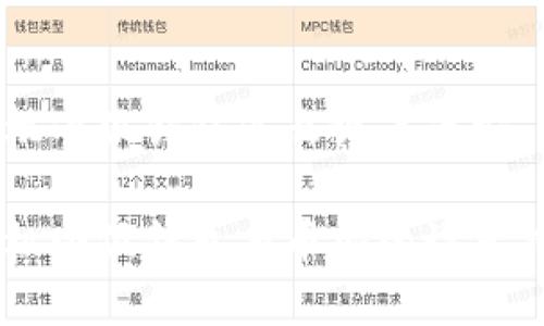 手機(jī)小狐錢包怎么設(shè)置幣安
手機(jī)小狐錢包與幣安的設(shè)置指南