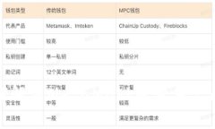 如何解決MetaMask賬號重復問