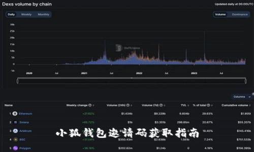 小狐錢包邀請碼獲取指南