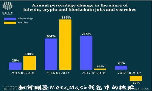 如何刪除MetaMask錢包中的地址
