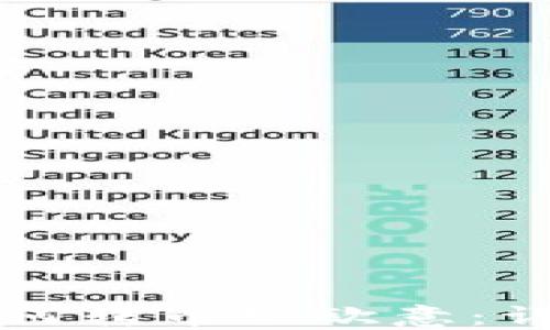 小狐錢包如何轉(zhuǎn)幣到歐意:詳細(xì)操作指南