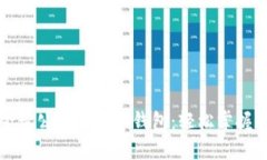 如何登錄公司的數字錢包