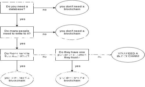   小狐錢包鏈子更換全面指南，助你輕松過渡 / 

 guanjianci 小狐錢包, 更換鏈子, 教程 /guanjianci 

引言
在今日的數(shù)字時代，虛擬資產(chǎn)的安全性接連成為人們關(guān)注的焦點(diǎn)。而小狐錢包，作為一款備受信賴的數(shù)字錢包，憑借其友好的用戶體驗(yàn)和高安全性，已吸引了大量用戶。然而，很多新用戶在使用過程中會面臨怎樣更換鏈子的問題。本篇文章將為大家提供一份詳盡而直觀的小狐錢包鏈子更換教程，讓你輕松掌握這項(xiàng)技術(shù)，以便在需要時順利實(shí)施！

為什么需要更換鏈子？
首先，了解更換鏈子的原因?qū)τ诟训氖褂皿w驗(yàn)至關(guān)重要。有時因?yàn)殄X包鏈子的損壞、外觀疲憊，或者你只想跟上流行趨勢而需要更新鏈子。無論原因如何，選擇合適的鏈子可以讓錢包看起來嶄新，同時也提升了使用過程的滿意度！不可否認(rèn)，擁有一條精美的鏈子，會讓你無形中增添些許自信與風(fēng)格！多么令人振奮！

準(zhǔn)備工作
在更換鏈子之前，我們需要做好以下幾個準(zhǔn)備工作：
ul
    li首先，確保你擁有一條新的鏈子，材質(zhì)和風(fēng)格都要符合你的個人喜好。比如，你可以選擇時尚的金屬鏈，或者優(yōu)雅的皮革鏈。/li
    li其次，準(zhǔn)備一把小工具，比如螺絲刀、鉗子等，幫助你輕松拆卸舊鏈子以及安裝新鏈子。/li
    li最后，選擇一個干燥、平整的工作區(qū)域，確保在更換過程中不丟失任何小配件。/li
/ul

詳細(xì)步驟
現(xiàn)在，我們正式進(jìn)入小狐錢包鏈子更換的具體步驟。以下步驟簡單明了，緊跟即可！

h4步驟一：拆卸舊鏈子/h4
首先，將小狐錢包翻轉(zhuǎn)，露出其后部的固定裝置。根據(jù)錢包的設(shè)計(jì)，可能會有小螺絲或卡扣。若有小螺絲，使用螺絲刀輕輕松動，避免用力過猛以免損壞錢包。
如使用卡扣，只需找到開啟的地方，輕輕用手指按壓即可。如果遇到問題，切勿強(qiáng)行拉扯，仔細(xì)觀察可能的拆卸點(diǎn)！

h4步驟二：清潔錢包/h4
在拆卸完舊鏈子后，不妨利用這個機(jī)會，對錢包進(jìn)行一次細(xì)致的清潔。使用柔軟的布輕擦外表，保持錢包的光潔如新。哦！這可是提升使用體驗(yàn)的小秘訣哦！

h4步驟三：安裝新鏈子/h4
在確定新鏈子沒有任何損壞后，開始將其安裝到錢包中。按照拆卸時的步驟，反向操作將新的鏈子固定到錢包上。如果是螺絲固定，請確保在擰緊之前調(diào)整到合適的位置；若是卡扣，確?？ňo，以免在使用過程中掉落。您能想象到那種美麗的景象嗎？每當(dāng)你拿起錢包，那個嶄新的鏈子會為你帶來無限的快樂！

h4步驟四：確認(rèn)穩(wěn)固與外觀/h4
新鏈子安裝完成后，仔細(xì)檢查每個連接處，確保穩(wěn)固無誤。此外，不妨仔細(xì)審視一下這條鏈子與錢包本身的搭配，看是否和諧，是否顯得時尚！這是一種小小的愉悅！

常見問題解答（FAQ）
在更換鏈子的過程中，很多用戶可能會遇到一些問題。以下是一些常見的疑問與解答，希望能夠幫助到你！

h41. 如何選擇符合我風(fēng)格的鏈子？/h4
首先，了解自己的喜好！比如你喜歡簡約風(fēng)格，選擇細(xì)鏈子可能更合適；如果你追求個性，可以選擇一些搭配顏色鮮艷的設(shè)計(jì)。其次，注意鏈子的材質(zhì)，金屬鏈子耐磨，但相對較重，皮革鏈子輕便，卻需保持干燥?？傊x擇對的鏈子，會讓你的錢包更具個性！

h42. 如果鏈子在使用過程中損壞，該如何處理？/h4
不慌！首先檢查損壞的原因，可能是材質(zhì)問題或使用不當(dāng)導(dǎo)致的。在保修期內(nèi)的鏈子，聯(lián)系賣家進(jìn)行更換。如果鏈子損壞嚴(yán)重，建議考慮換一條新的鏈子，以確保錢包的整體外觀與使用安全性！

情感寄語
每當(dāng)你從錢包中拿出心愛的物品，那份珍貴與歸屬感，便是小狐錢包帶給我們的美好體驗(yàn)！更換鏈子不僅僅是物理的改動，更是對生活品位的一次提升與升華，是對自我的一種塑造與表達(dá)！
希望這篇詳細(xì)的教程能幫到你，讓你輕松換上新鏈子，收獲新的使用體驗(yàn)與美好心情！生活中的每一步都值得被珍惜，哪怕是想要更換一個簡單的鏈子，都是一份值得慶祝的小成就！多么美好的人生旅程呀！
