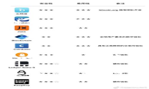 數(shù)字錢包怎么繳費(fèi)的

數(shù)字錢包, 繳費(fèi), 電子支付/guanjianci

數(shù)字錢包作為新興的支付方式，帶來了前所未有的便捷體驗(yàn)。隨著科技的發(fā)展，越來越多的人選擇使用數(shù)字錢包來完成日常的繳費(fèi)和消費(fèi)。但即使是資深的網(wǎng)民，有時(shí)也會(huì)對(duì)數(shù)字錢包的使用產(chǎn)生疑惑。本文將詳細(xì)介紹數(shù)字錢包的繳費(fèi)流程，讓我們一起走進(jìn)這個(gè)充滿科技感的世界，感受數(shù)字支付帶來的驚喜與便利吧！

一、數(shù)字錢包的基本概念

首先，我們需要明白數(shù)字錢包是什么。簡(jiǎn)單來說，數(shù)字錢包是一種可以在電子設(shè)備上使用的軟件程序，用戶可以用它來存儲(chǔ)、發(fā)送和接收各種貨幣和支付信息。它的運(yùn)作原理與我們傳統(tǒng)的錢包類似，但增加了許多智能和安全的元素！多么令人興奮的科技進(jìn)步啊！

數(shù)字錢包通常以應(yīng)用程序的形式存在，用戶只需在智能手機(jī)上下載并安裝相應(yīng)的軟件，就可以享受到數(shù)字支付的便利。常見的數(shù)字錢包包括支付寶、微信支付、Apple Pay、Google Pay等。這些錢包不僅支持貨幣交易，還提供優(yōu)惠、積分等多種服務(wù)，使用起來既方便又實(shí)惠。

二、數(shù)字錢包的開通

在了解了數(shù)字錢包的概念后，接下來我們就來看看如何開通一個(gè)數(shù)字錢包。以支付寶為例，用戶可以通過以下步驟輕松完成注冊(cè)：

ol
    li下載支付寶應(yīng)用程序，并安裝到手機(jī)上。/li
    li打開應(yīng)用，點(diǎn)擊“注冊(cè)”按鈕，根據(jù)提示輸入手機(jī)號(hào)碼與驗(yàn)證碼。/li
    li設(shè)置登錄密碼，完成個(gè)人信息的填寫。/li
    li進(jìn)行身份驗(yàn)證（如人臉識(shí)別、身份證掃描等），確保賬戶安全。/li
/ol

完成以上步驟后，您就擁有了一個(gè)屬于自己的數(shù)字錢包！接下來就可以隨時(shí)隨地享受便捷的數(shù)字支付服務(wù)啦！

三、數(shù)字錢包的繳費(fèi)流程

那么，數(shù)字錢包具體是怎么繳費(fèi)的呢？我們以日常生活中的繳費(fèi)場(chǎng)景為例，來看看這個(gè)過程是多么簡(jiǎn)單和高效！

h41. 在商戶消費(fèi)/h4

用戶在商戶消費(fèi)時(shí)，只需出示自己的數(shù)字錢包二維碼，商家通過掃碼支付的方式，完成交易。這一瞬間，仿佛科技讓我們超越了傳統(tǒng)支付的繁瑣，直接進(jìn)入了未來的交易場(chǎng)景！

具體步驟如下：

ol
    li在商家的收銀臺(tái)，點(diǎn)擊數(shù)字錢包中的“付款”或“掃碼”選項(xiàng)。/li
    li選擇您要付款的金額，生成付款二維碼。/li
    li商家用其收銀機(jī)掃描二維碼，確認(rèn)交易金額。/li
    li您只需確認(rèn)支付，無需攜帶現(xiàn)金或卡片，輕輕一掃，支付便完成了！/li
/ol

h42. 支付賬單/h4

除了日常消費(fèi)，數(shù)字錢包還可以用于繳納各種賬單，如水電費(fèi)、煤氣費(fèi)、手機(jī)費(fèi)等，真是無所不能！您只需按照以下步驟完成操作：

ol
    li打開數(shù)字錢包，選擇“繳費(fèi)”或“賬單”功能。/li
    li從下拉菜單或搜索框中找到您需要繳納的賬單類型，例如水費(fèi)、燃?xì)赓M(fèi)等。/li
    li輸入相關(guān)賬單信息，例如戶號(hào)、用戶姓名等，系統(tǒng)會(huì)自動(dòng)查詢到您的賬單金額。/li
    li確認(rèn)金額后，點(diǎn)擊“支付”，選擇付款方式（余額、綁定銀行卡等），確認(rèn)支付。/li
/ol

綁定銀行卡的用戶，可以輕松完成自動(dòng)扣款，多么方便呢！再也不需要擔(dān)心忘記繳費(fèi)的問題，因?yàn)橄到y(tǒng)會(huì)提前提醒，讓您輕松生活！

h43. 在線購物付費(fèi)/h4

在電商平臺(tái)購物時(shí)，數(shù)字錢包的使用也是相當(dāng)普及的。一般情況下，購物流程如下：

ol
    li在購物網(wǎng)站或應(yīng)用上瀏覽商品，將心儀的商品加入購物車。/li
    li結(jié)算時(shí)，選擇“數(shù)字錢包”支付選項(xiàng)。/li
    li系統(tǒng)會(huì)引導(dǎo)您輸入相關(guān)支付密碼或完成指紋/人臉識(shí)別。/li
    li確認(rèn)支付后，您的訂單便順利生成！/li
/ol

想象一下，您在全球的網(wǎng)上商店隨意購物，再無現(xiàn)金和信用卡的束縛，真是令人神往的未來啊！

四、數(shù)字錢包的安全性

雖然數(shù)字錢包的使用十分方便，但用戶也需要重視信息的安全。數(shù)字錢包通常采取多重安全措施，以保護(hù)用戶的資金和隱私。

h41. 身份驗(yàn)證/h4

使用數(shù)字錢包時(shí)，大多數(shù)錢包都要求用戶進(jìn)行身份驗(yàn)證。這可以是通過密碼、指紋、生物識(shí)別等方式來確保只有您才能訪問和使用錢包，從而降低了盜用風(fēng)險(xiǎn)！

h42. 數(shù)據(jù)加密/h4

數(shù)字錢包會(huì)對(duì)用戶的交易數(shù)據(jù)進(jìn)行加密處理，確保在傳輸過程中信息不會(huì)被黑客竊取，非常安全！這一點(diǎn)，讓所有用戶都倍感放心。多么令人舒心的科技保障啊！

五、數(shù)字錢包的未來發(fā)展

隨著數(shù)字化時(shí)代的到來，數(shù)字錢包的未來必將更加美好。預(yù)計(jì)在未來，數(shù)字錢包將不斷拓展其應(yīng)用范圍，從個(gè)人支付擴(kuò)展到商業(yè)交易、跨境支付等領(lǐng)域。

同時(shí)，隨著5G技術(shù)的普及，數(shù)字錢包的交易速度將會(huì)更加迅猛，支付體驗(yàn)將更加順暢無阻。此外，通過人工智能和大數(shù)據(jù)的結(jié)合，數(shù)字錢包將會(huì)提供更個(gè)性化的服務(wù)，分析用戶的消費(fèi)習(xí)慣，推薦最合適的產(chǎn)品與服務(wù)，多么令人期待的未來??！

總結(jié)

綜上所述，數(shù)字錢包以其便捷、安全的特點(diǎn)，正在逐漸改變我們的消費(fèi)行為。無論是日常購物、繳費(fèi)賬單，還是網(wǎng)上采購，數(shù)字錢包都可以輕松應(yīng)對(duì)，讓我們的生活越來越便利。

希望通過本文的介紹，能夠幫助您更好地認(rèn)識(shí)和使用數(shù)字錢包，享受科技帶來的便利與樂趣！如果您還有其他疑問或想要進(jìn)一步了解的內(nèi)容，歡迎隨時(shí)交流。讓我們一起迎接數(shù)字時(shí)代的到來吧！